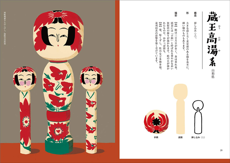 こけし図谱日本传统木偶娃娃小芥子图鉴