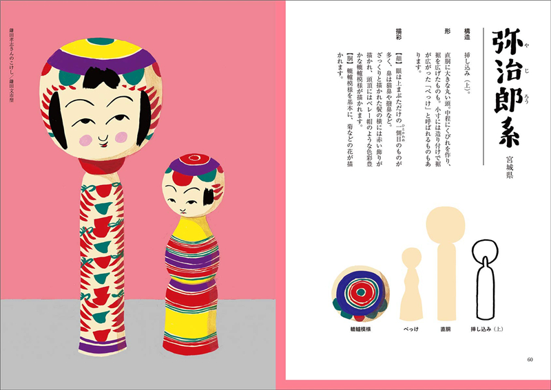 こけし図谱日本传统木偶娃娃小芥子图鉴