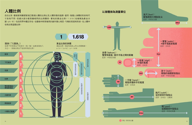 图解人体百科从生理医学遗传感官等全面介绍人体各个部位的基本构造